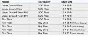SCO Floors and bay shops - Block A B C D